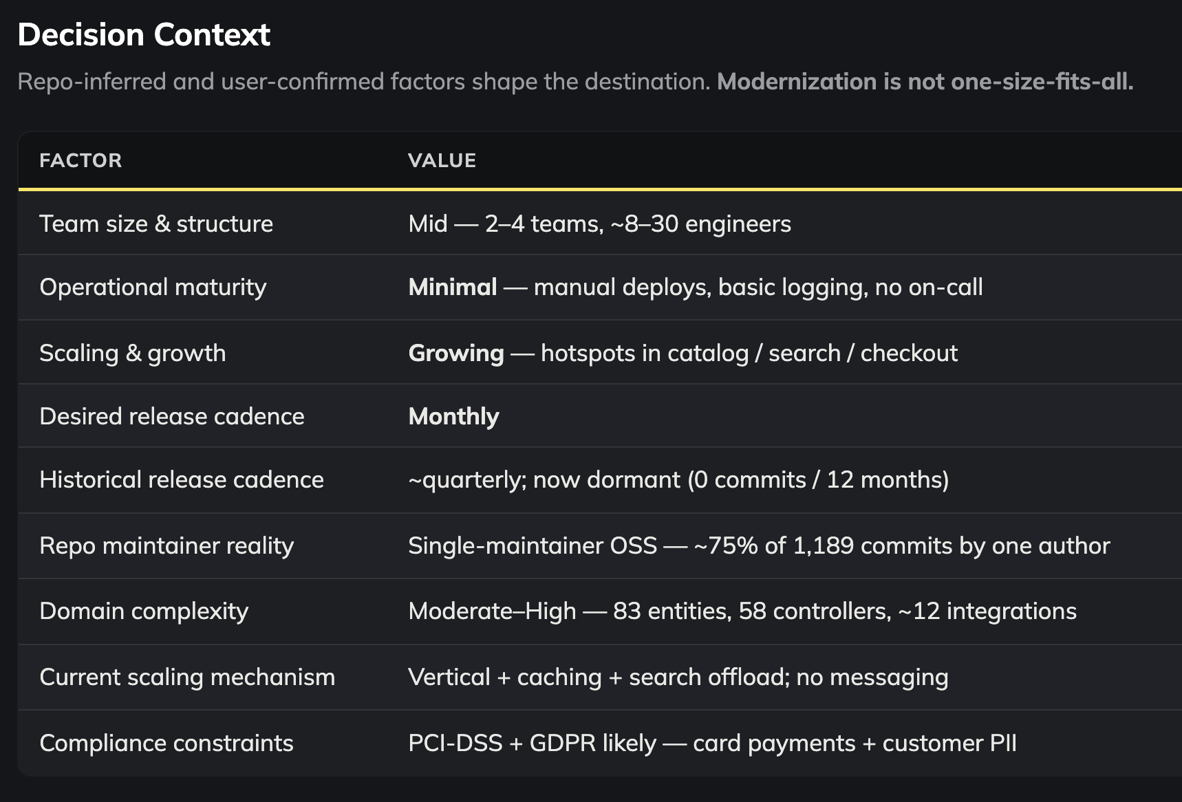Decision context — repo-inferred and user-confirmed factors shape the destination