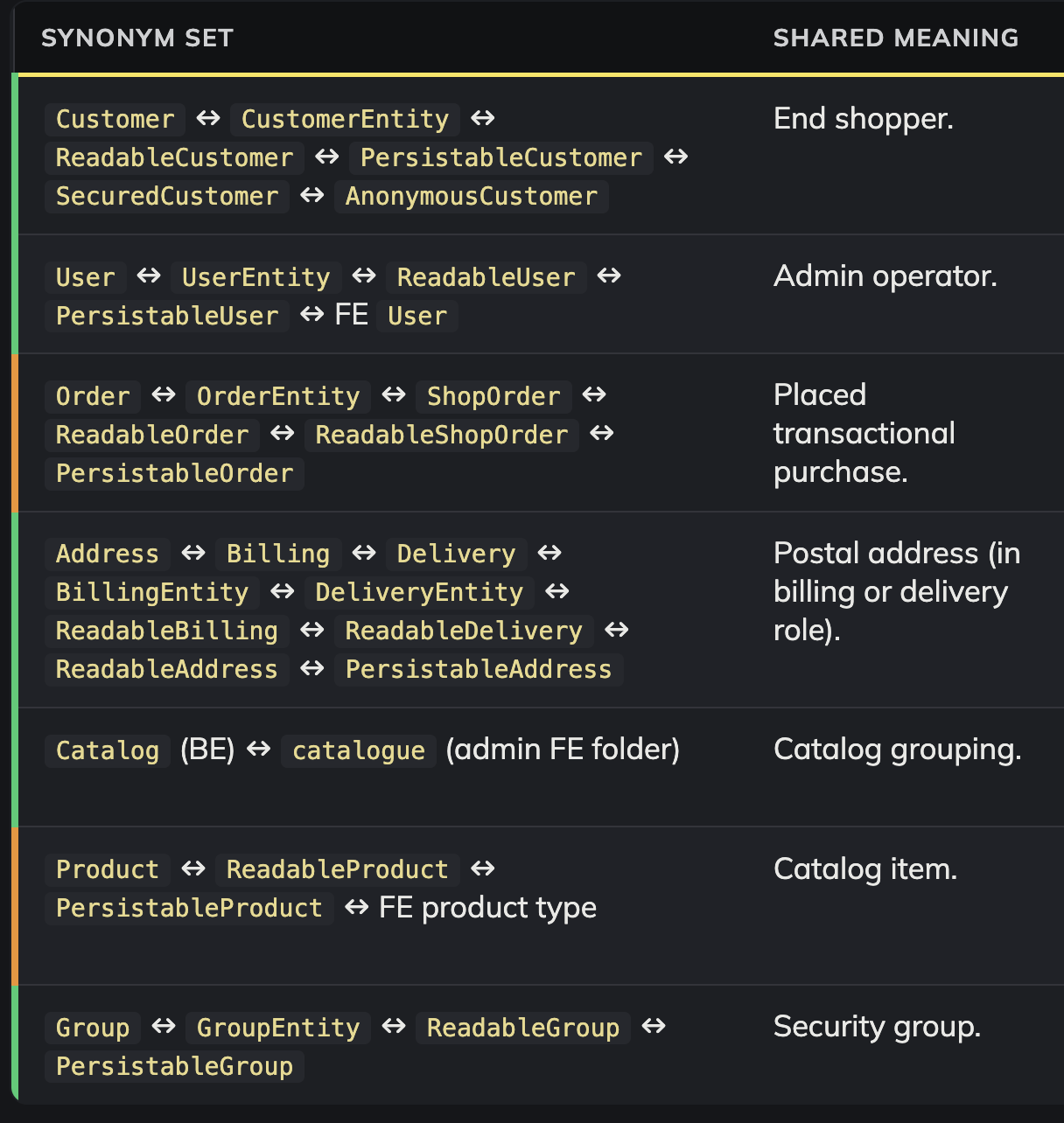 Synonym sets resolved across modules